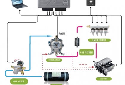 EN UCUZ SIRALI OTOGAZ LPG SİSTEMİ  BAĞCILAR